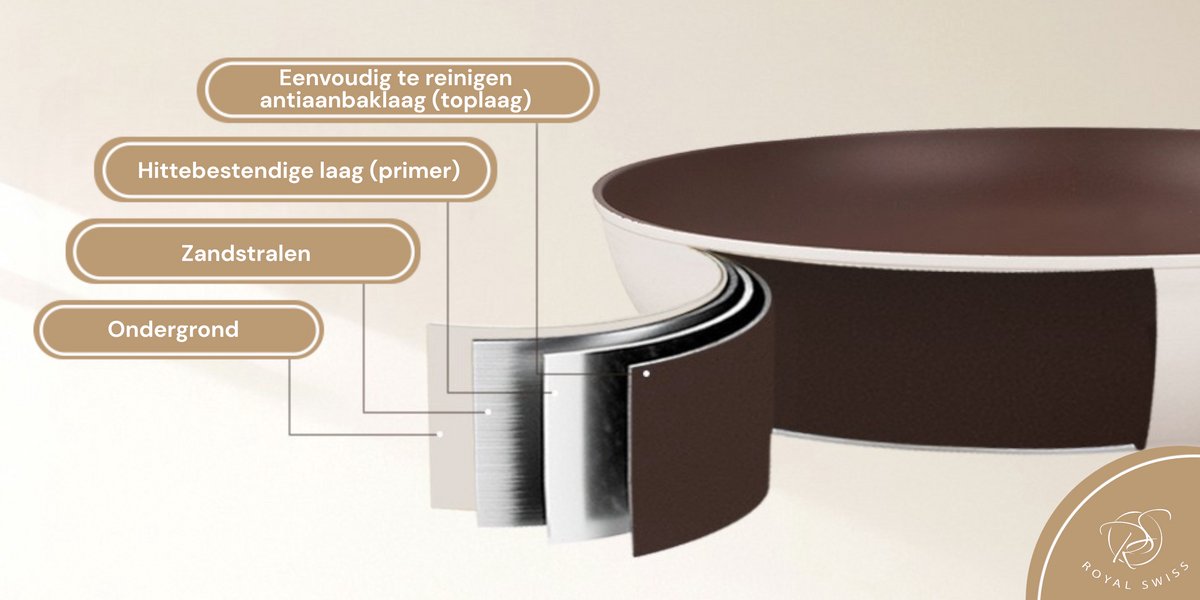 Royal Swiss® – Set de 3 poêles à poignée amovible Ø20, 24 & 28 cm – Antiadhésif – Sans PFOA – Induction – Noir & Beige – Image 15