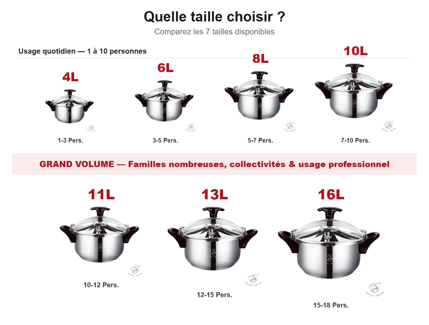 Royal Swiss® Autocuiseur Inox Manuel – Cocotte-Minute 7 Tailles (4L/6L/8L/10L/11L/13L/16L) – Image 7